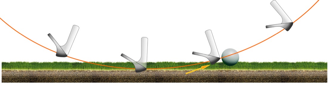 Carnet de visualisation : impact gratte-top avec le sandwedge