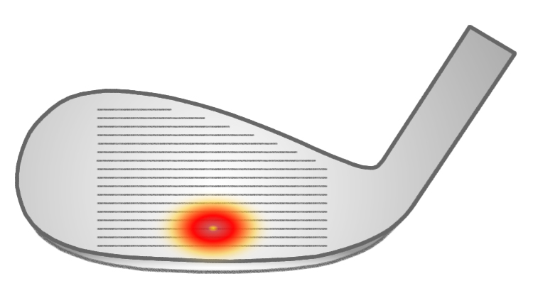 Carnet de visualisation : sweetspot idéal avec le sandwedge