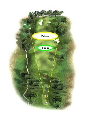 Le fer 2 produit moins d'effet sur la balle de golf