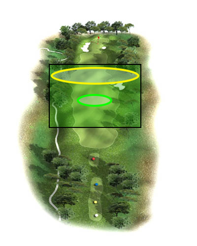 Coaching sur la stratégie de parcours