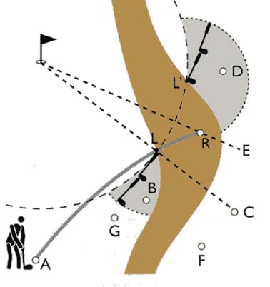 Zone à pénalité : obstacle d'eau latéral - illustration de la question 12 du quiz carte verte