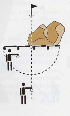 Balle injouable - illustration de la question 8 du quiz carte verte