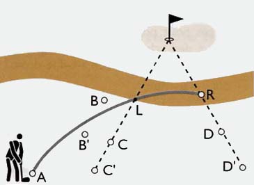 Zone à pénalité : obstacle d'eau frontal - illustration de la question 9 du quiz carte verte